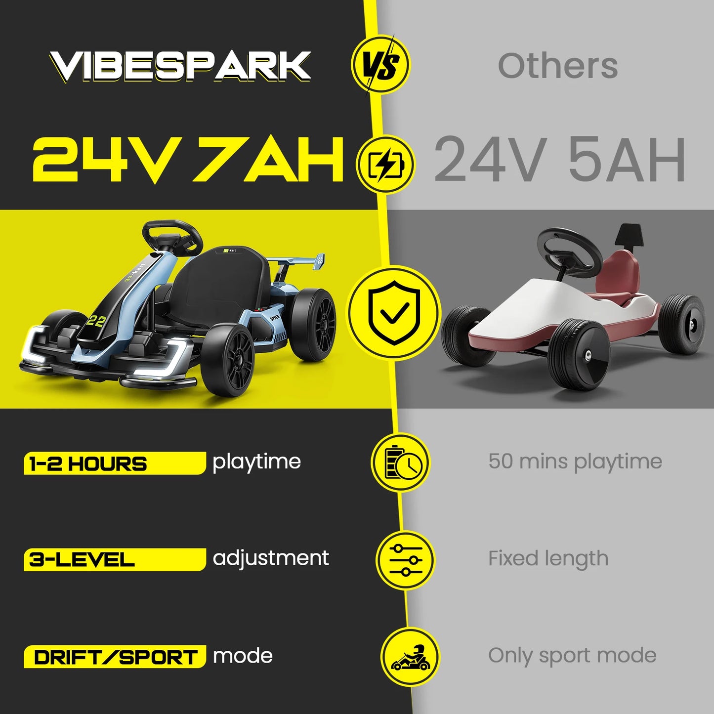 High End 24V Kids Electric Drift Go Kart 300W 8.5MPH | High Speed of Up to 25km/h