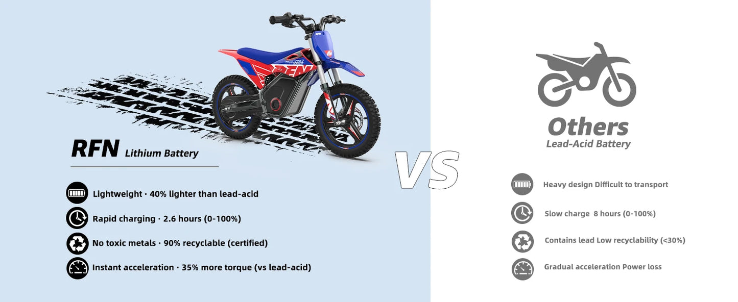 RFN Warrior Kids Electric Dirt Bike – Off-Road Electric Motorcycle for Kids (Ages 4–12Y)