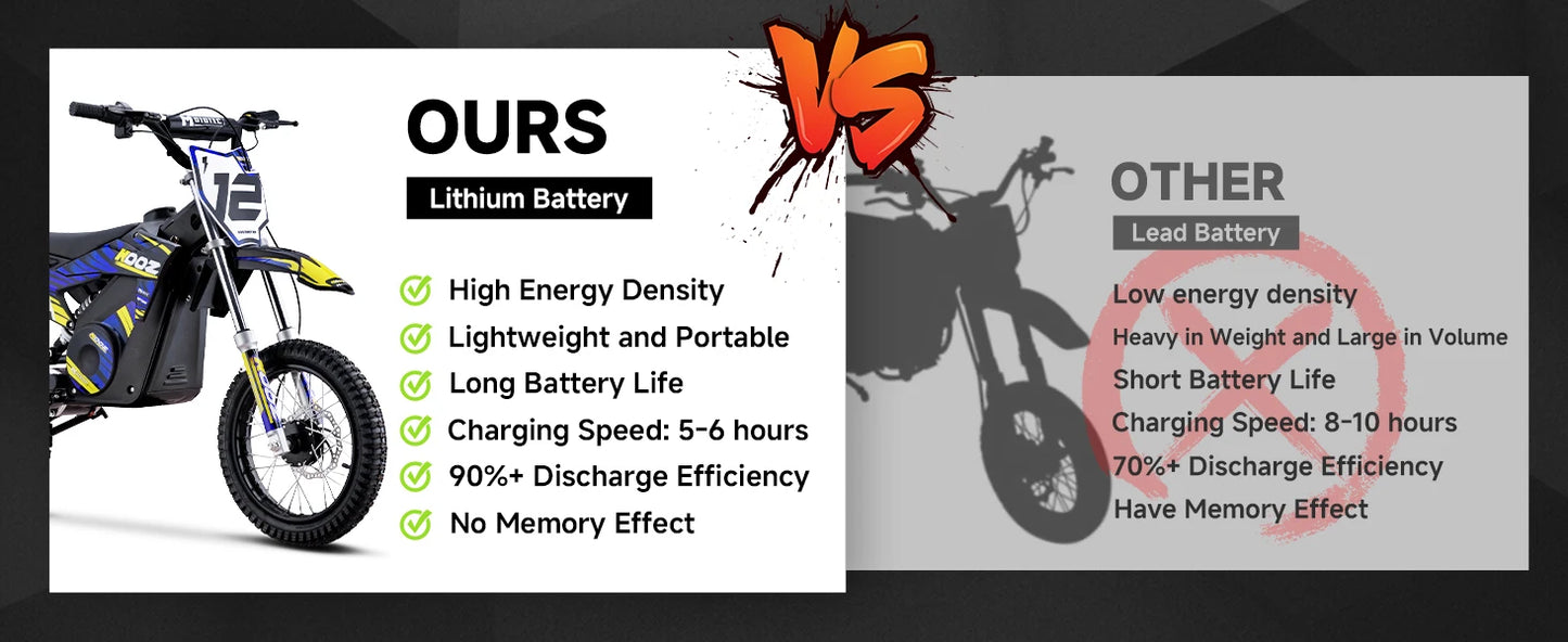KOOZ 36V 1000W Electric Dirt Bike for Kids| 18 MPH | Kids Rider