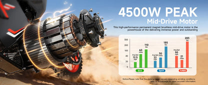 QRONGE X1 Spark 60V - 4500W Electric Dirt Bike for Teens & Adults | 50MPH w/Fat Tire Electric Motorcycle