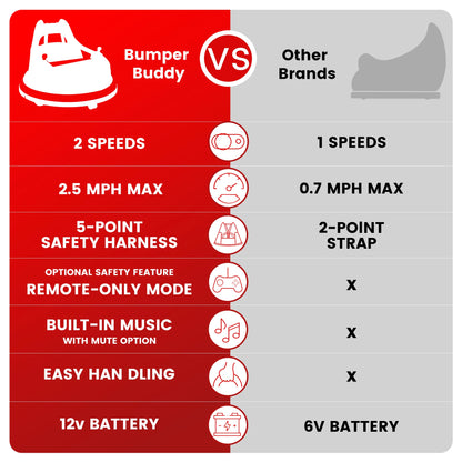 12V Kids Bumper Car with 360° Spin & Lights | Kids Rider (Age - 1 to 6 Year )