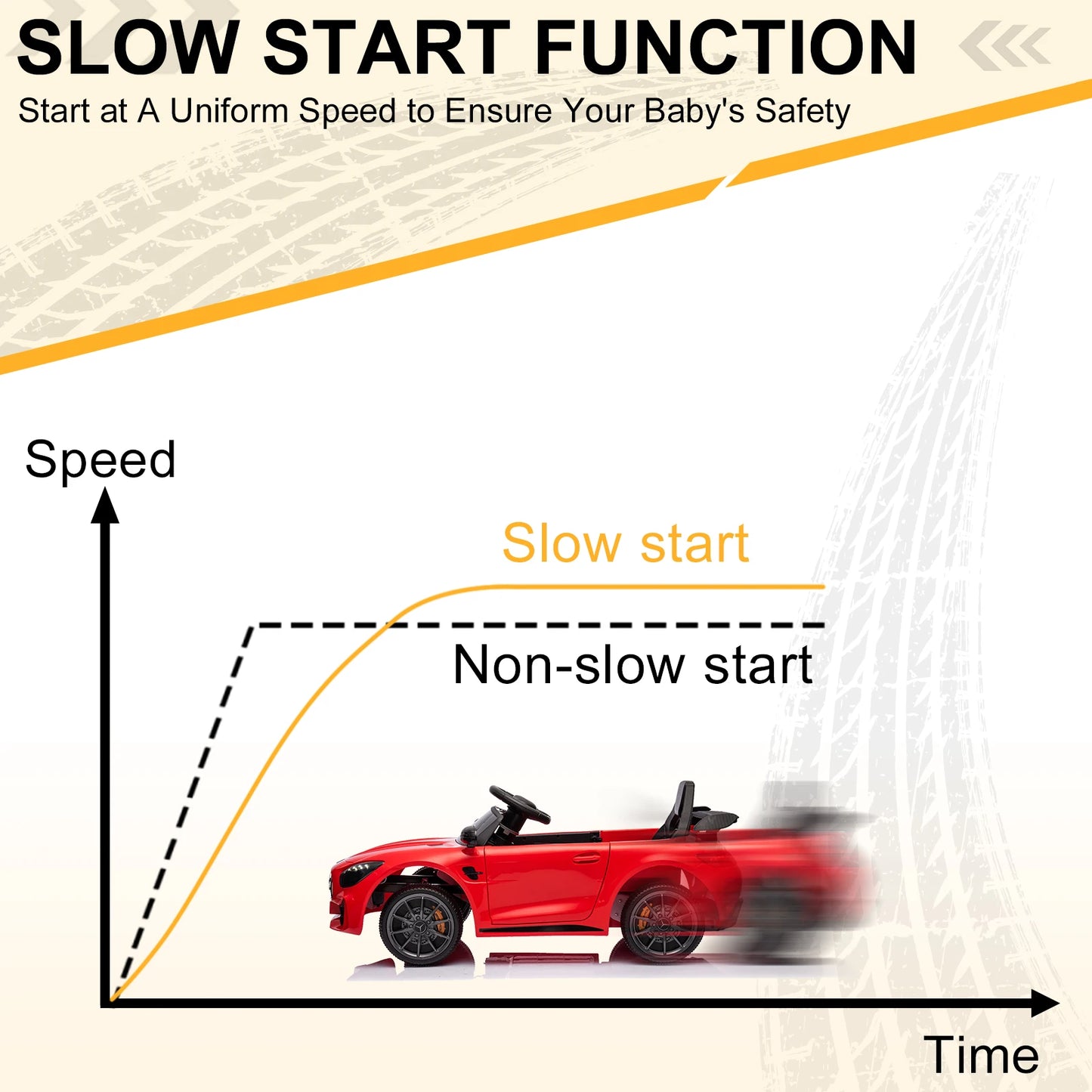 LEADZM Dual Drive Mercedes-Benz 12V Kids Ride-On Sports Car w/ Remote | 1-Seater