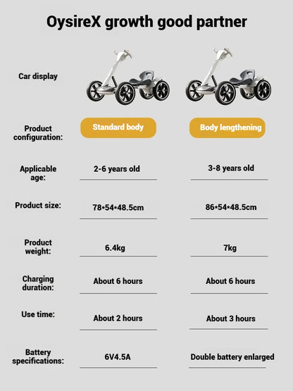 Battery Powered Kids Ride-On RC Kart | Remote Control & 4-Wheel Drive | Kids Rider(Age: 4-10Y)