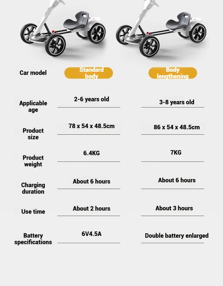 Battery Powered Kids Ride-On RC Kart | Remote Control & 4-Wheel Drive | Kids Rider(Age: 4-10Y)