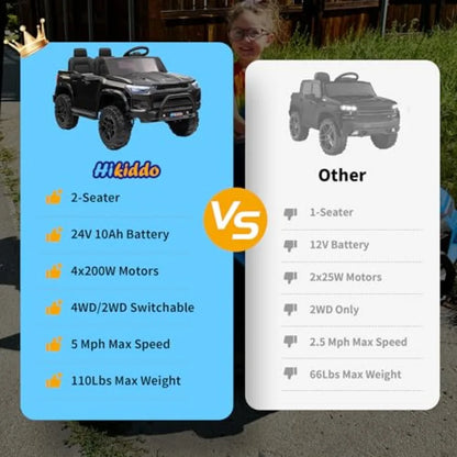 24V 10Ah 4WD 2-Seater Kids SUV 4x200W w/ Remote (Age: 5 -14Yrs)