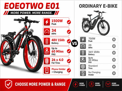 EOEOTWO Heavy-Duty E-Bike | 400 lbs Capacity | 65Nm Torque, 5 Riding Modes | Kids Rider
