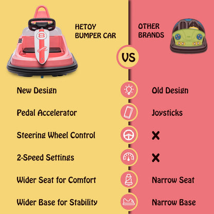 6V Kids Ride-On Bumper Car with 360° Spin & Lights | Kids Rider